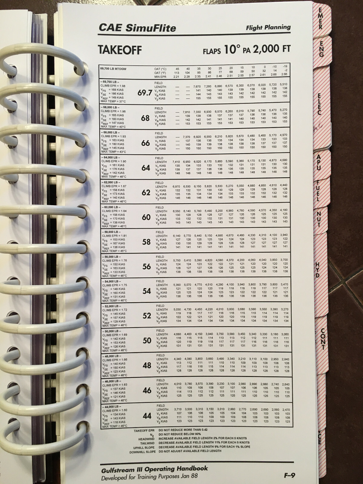 CAE Gulfstream III Operating Handbook