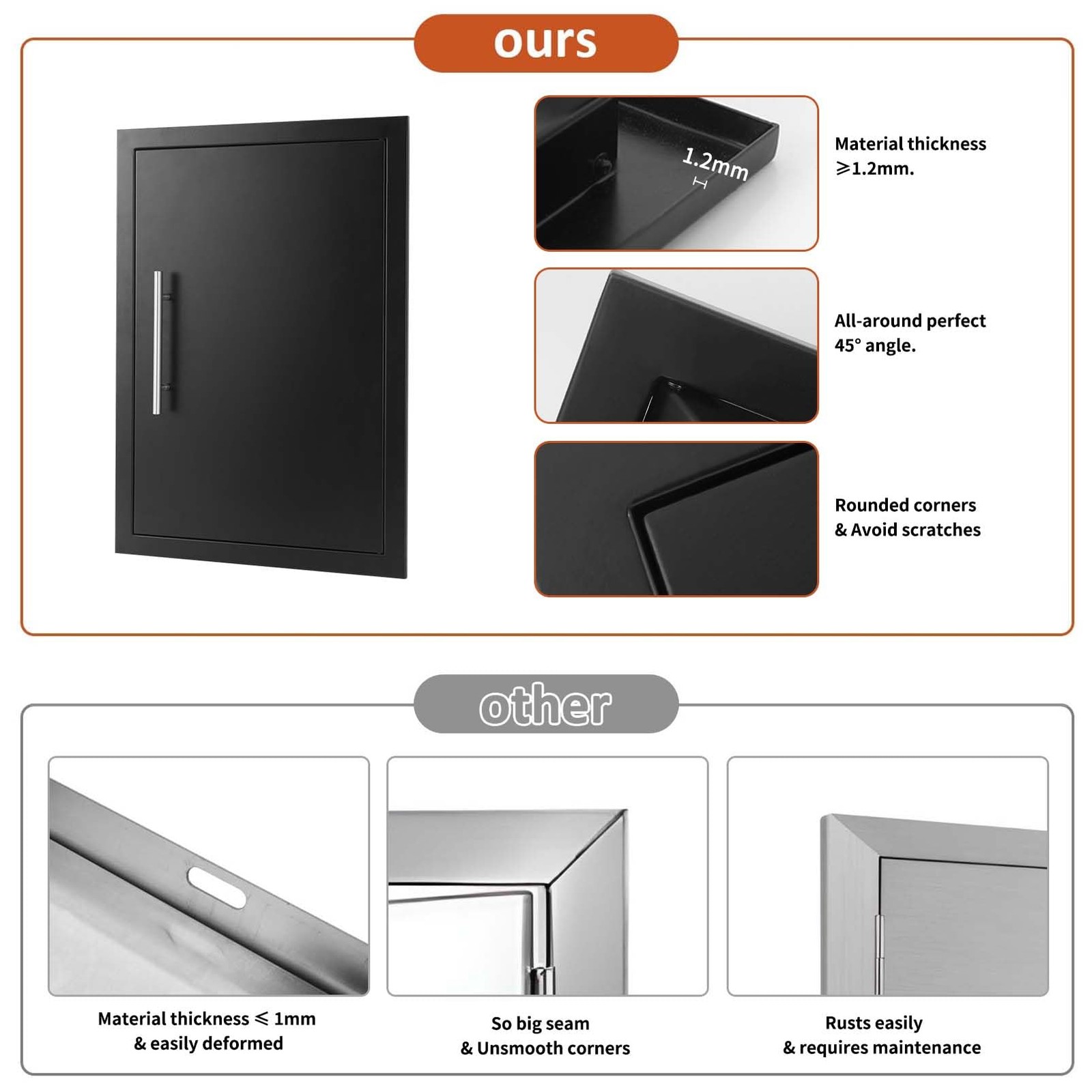 Outdoor Kitchen Doors 17" W X 24" H Single Doors 1.2mm Thickness Stainless St...