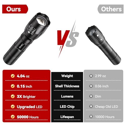 Tactical Flashlight S2000-2 Pack Bright Military Grade LED 2 PACK Black