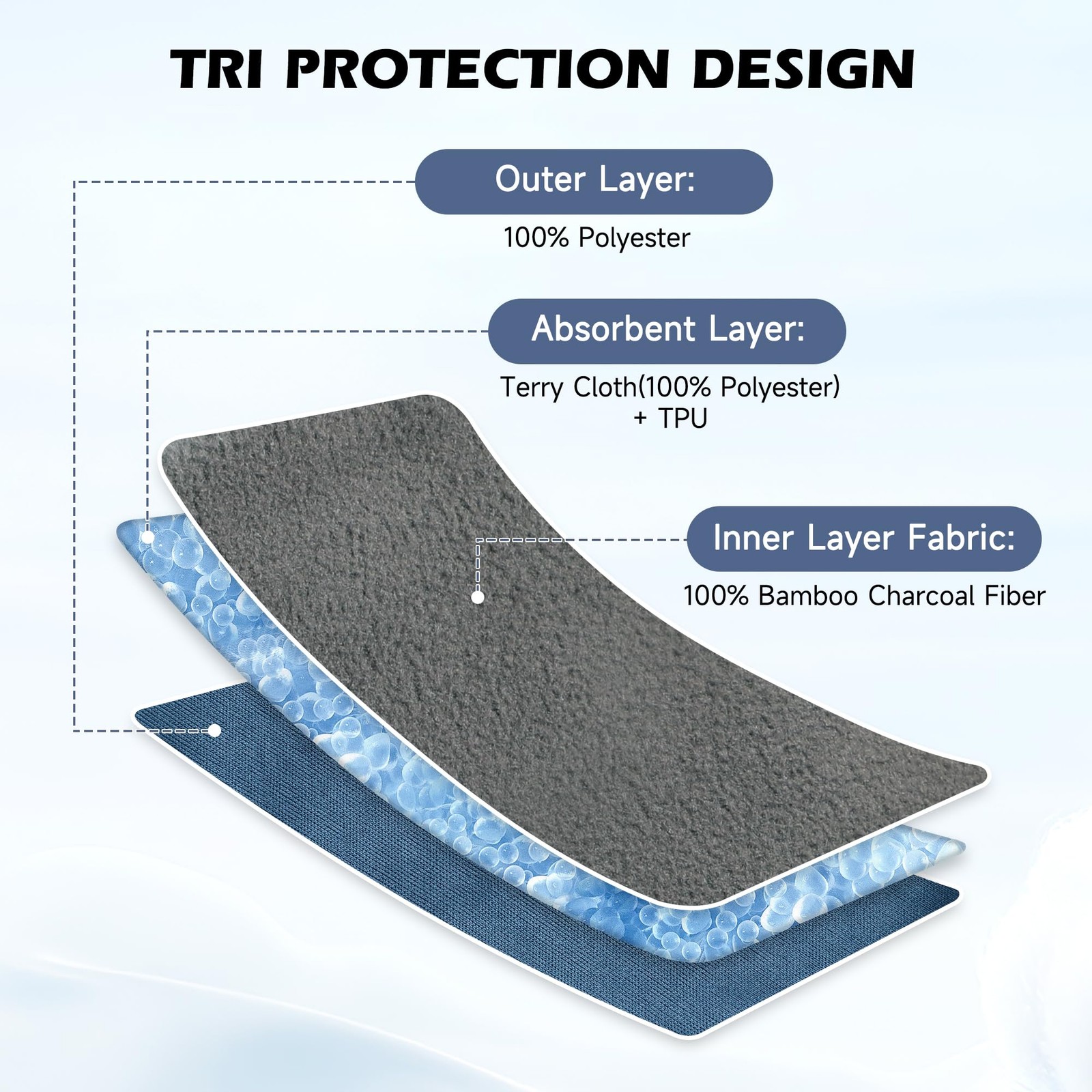 2PCS Reusable Incontinence Pads For Men Washable Absorbent Leakproof Guards