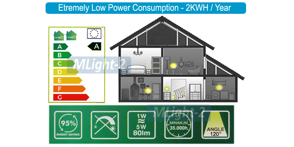 Motion-Activated Bright LED Night Light For AC Outlet Plug-In No Wiring Needed
