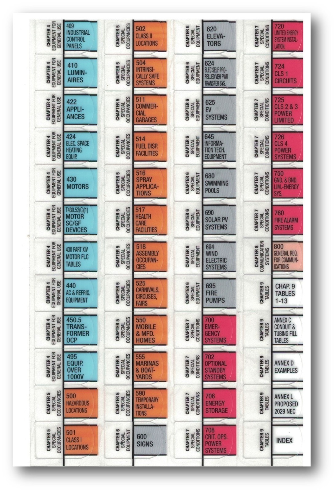 2026 Color Coded EZ Tabs with EZ Formula Guide based on 2026 NEC Code books
