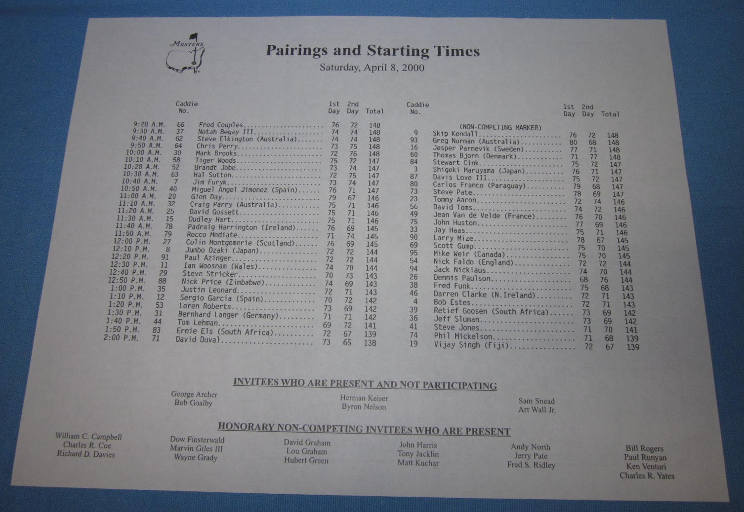 Pairings and Start Time Sheet ~ Masters Golf Tournament ~ Saturday April 8, 2000