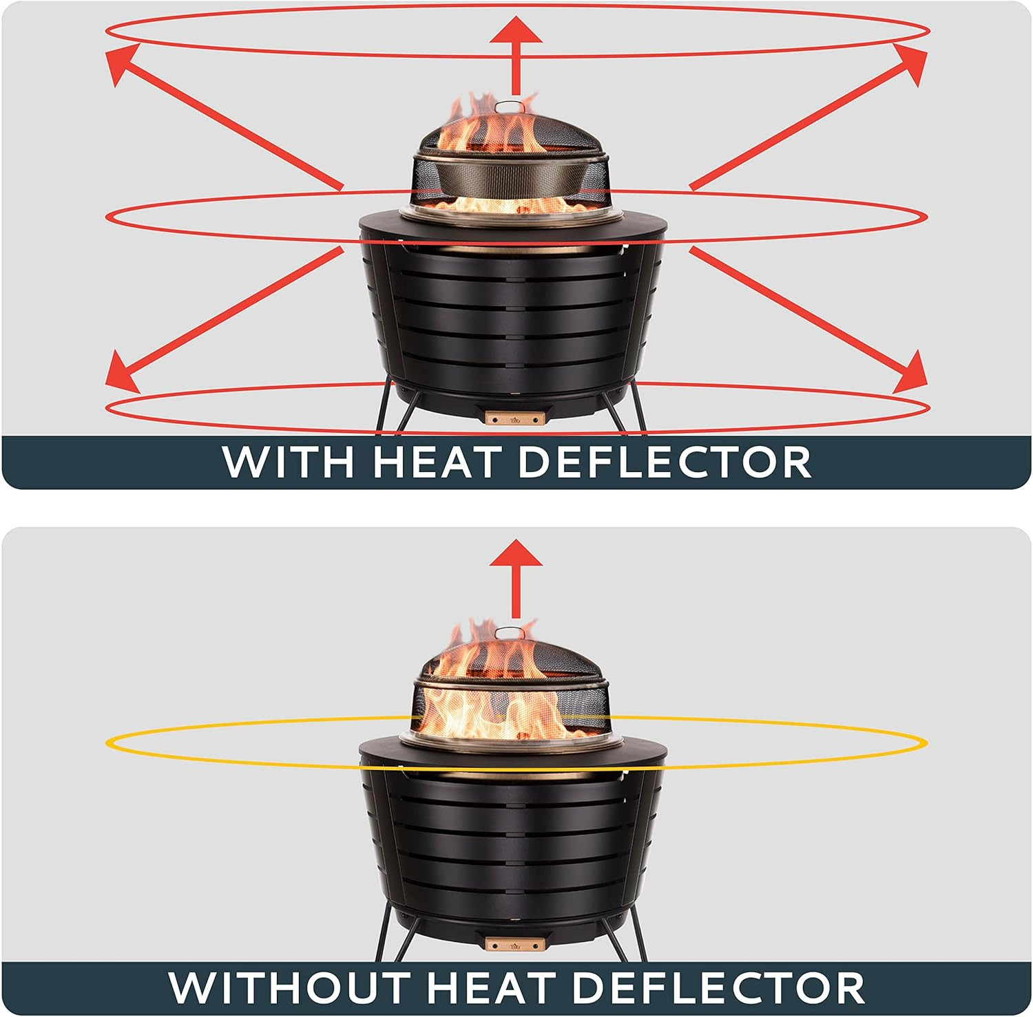 TIKI Patio & Celebration Fire Pit Heat Deflector & Screen with Poker – Outdoor F