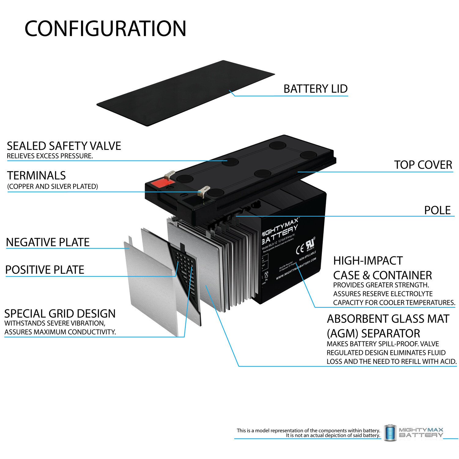 Mighty Max ML9-12 - 12V 9AH Computer Back Up Power Battery