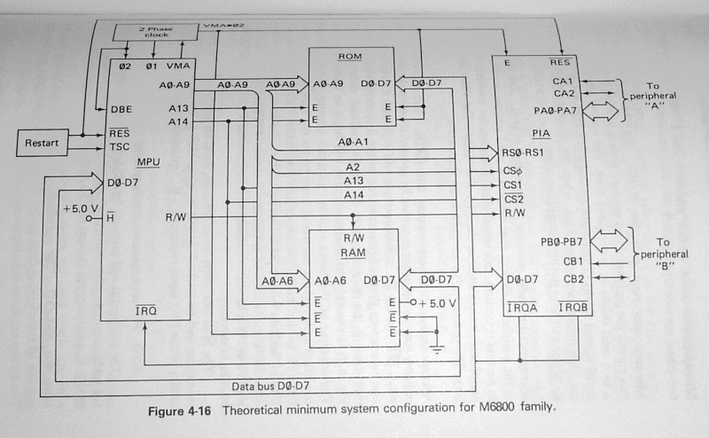 1979 RCA 1802 COSMAC VIP Microtutor Intel 8048 MC6800 Z80 Computer Handbook