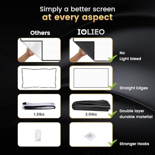 100 inch Projector Screen Upgraded- Black Backing, Straight Edges, Foldable,