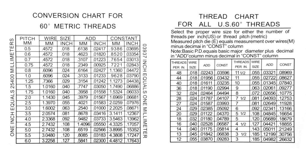 48-Piece Thread Wire Measuring Set for Checking Pitch Diameter Angle