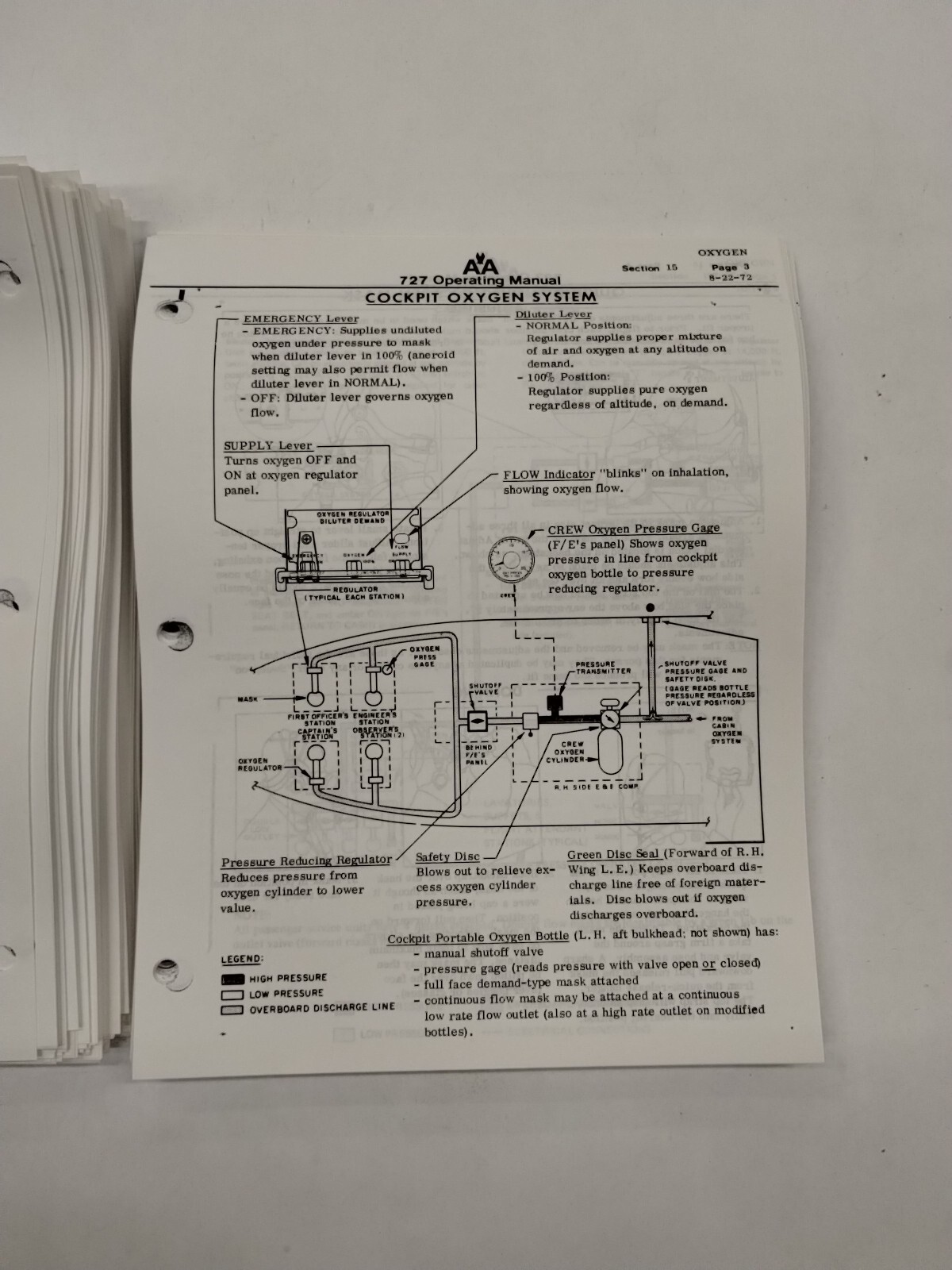 American Airlines 727 Operating Manual 1977-Copy