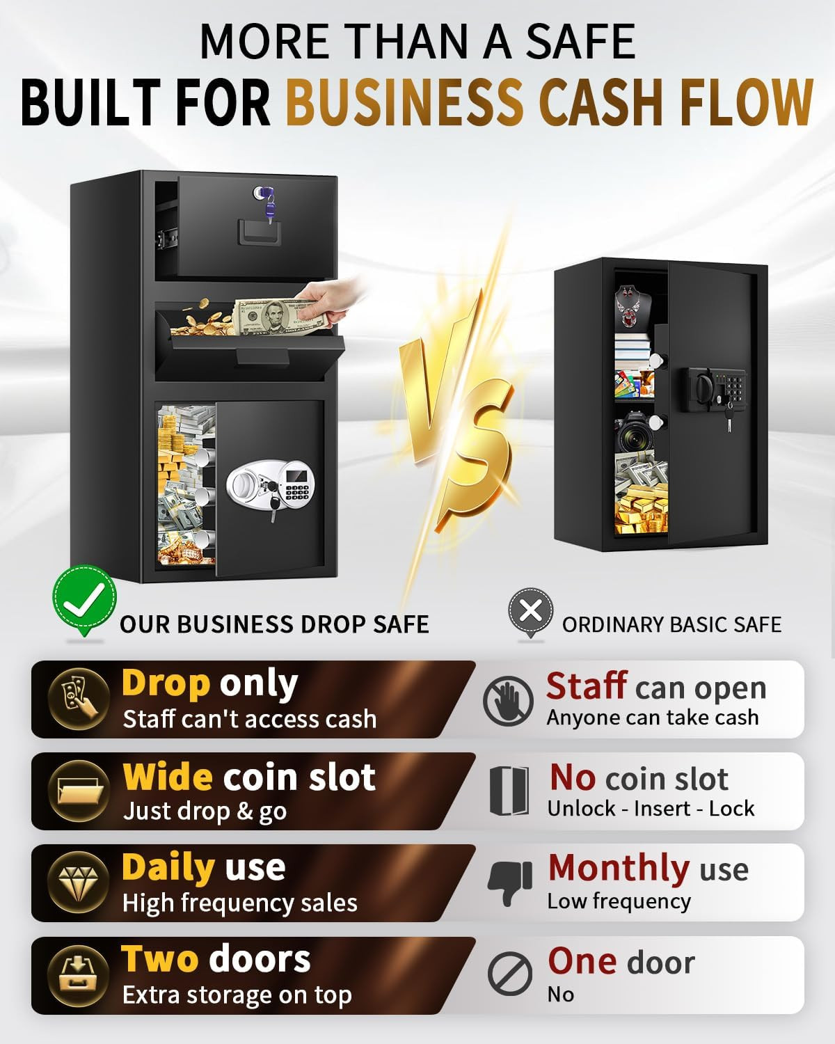 5.8 Cuft Large Depository Drop Safe with Digital Keypad & Drawer