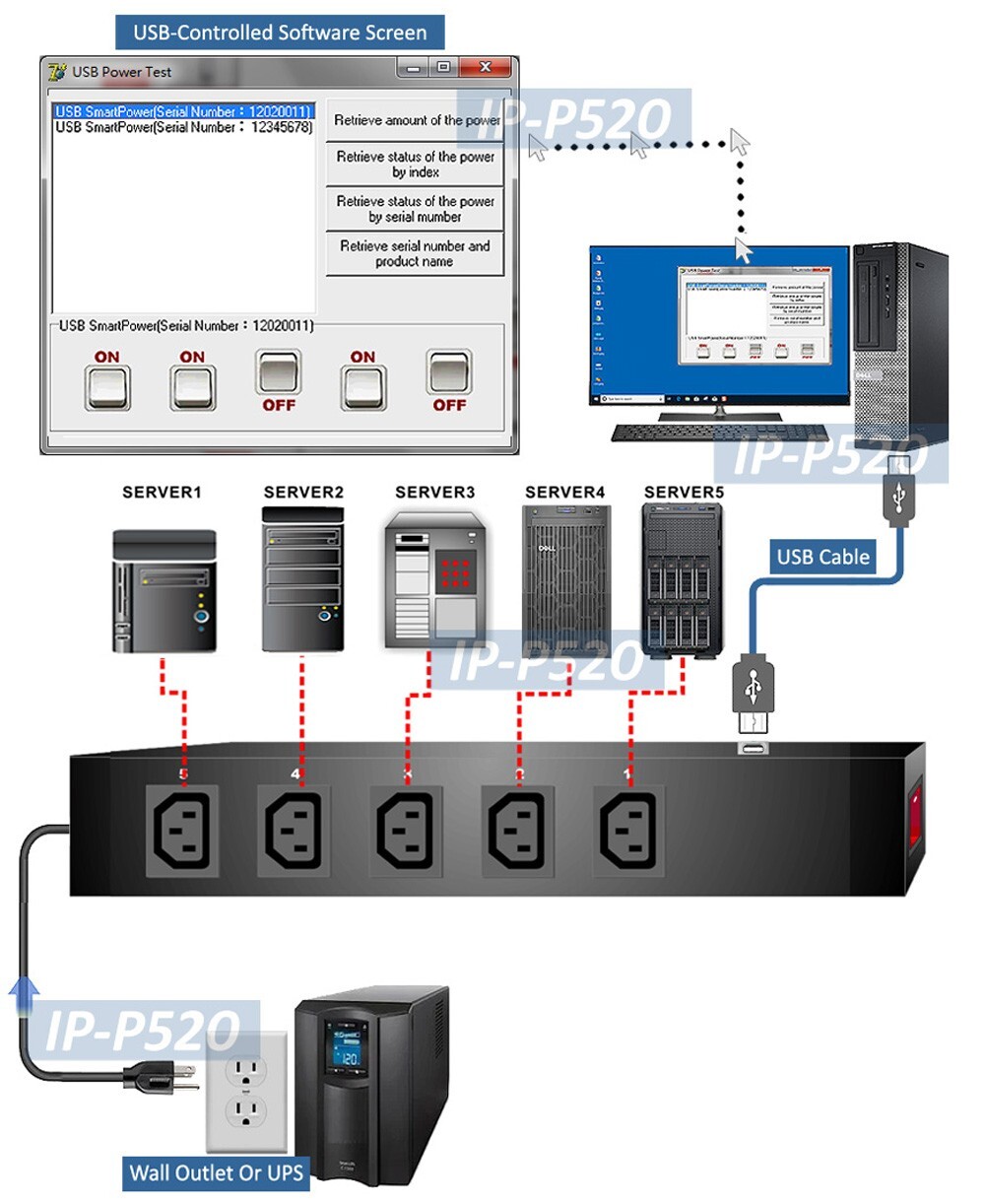 5-Outlet PDU W/ PC USB Software Control Power On/Off API Support Rack Mounting