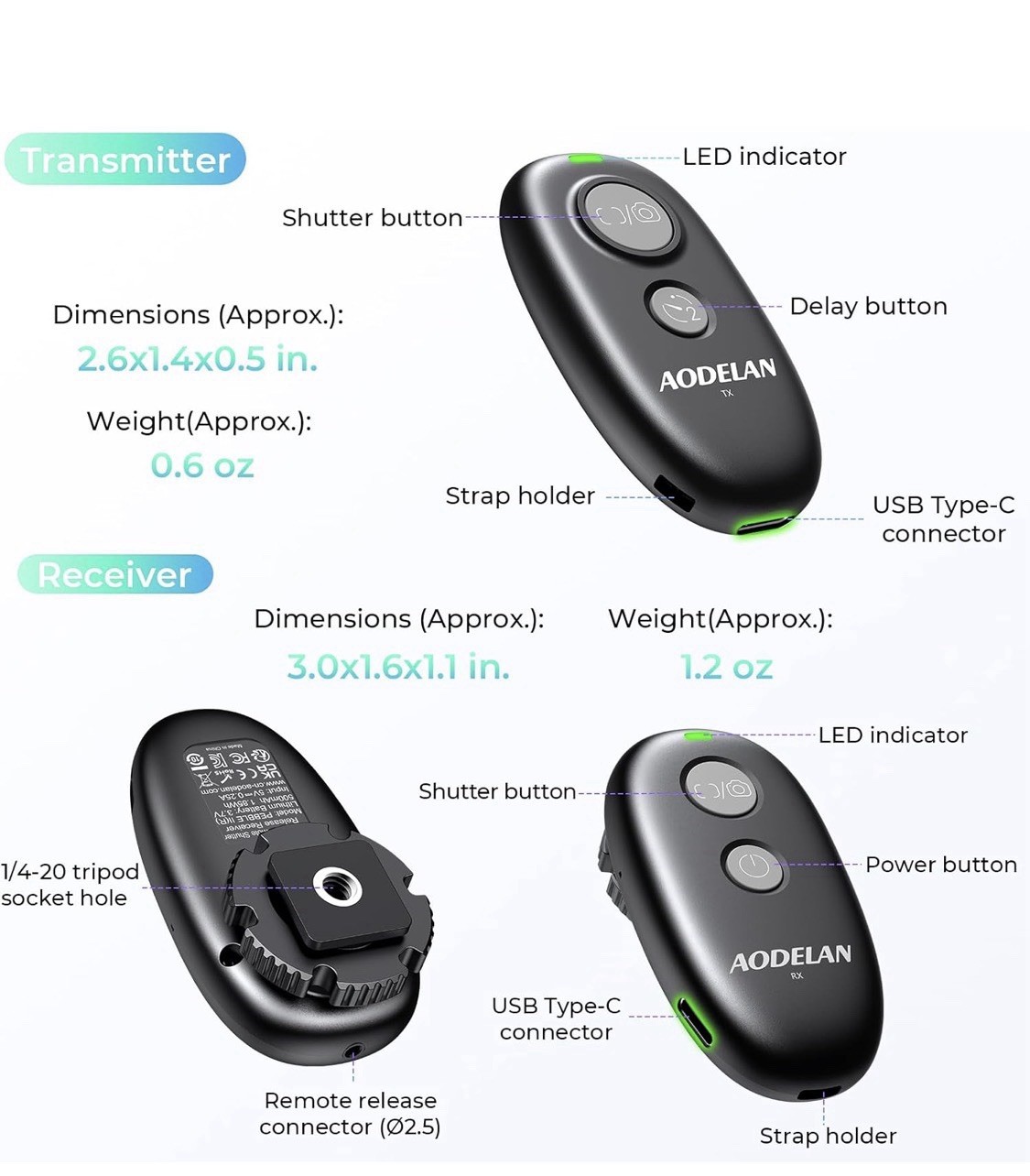 AODELAN Camera Remote Control | Wireless Shutter Release | for Sony Models