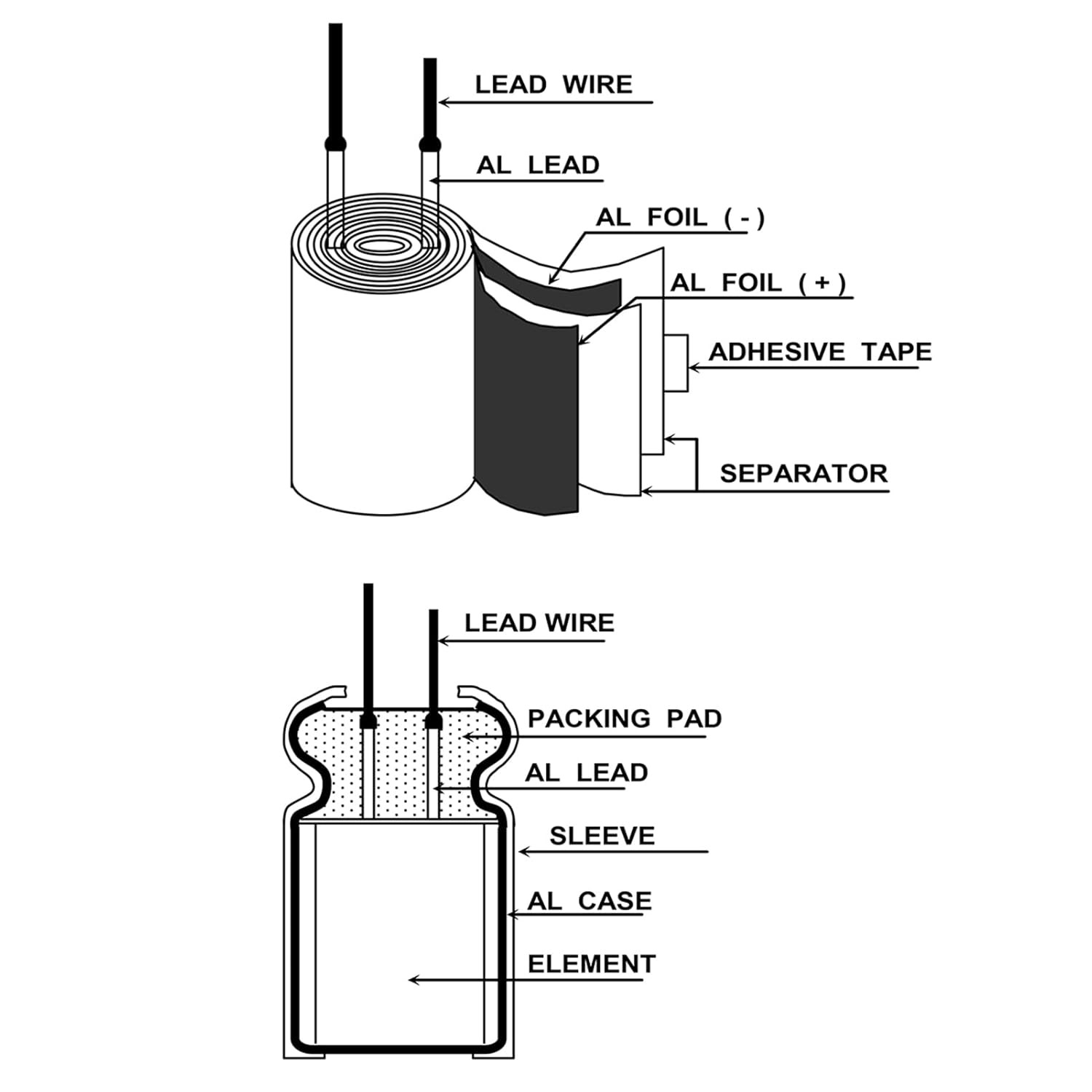 Electrolytic Capacitor Assortment Kit 24 Values