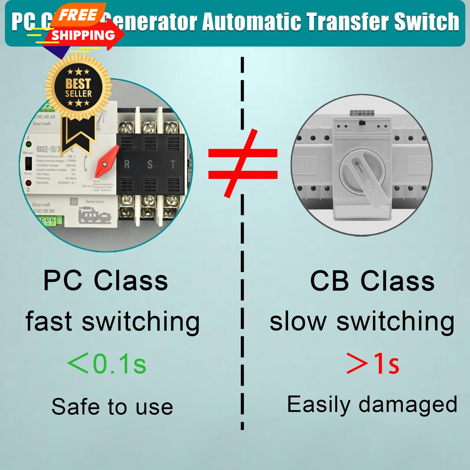Automatic Transfer Switch, 100 Amp 3 Pole Auto Switch for Home...