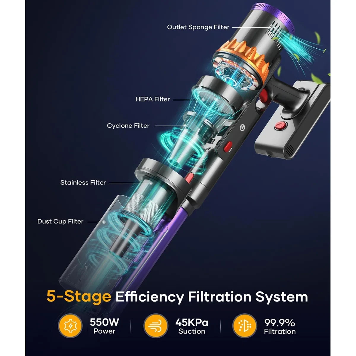 V18-Cordless Stick Vacuum - 45Kpa Suction, Smart Auto Mode, 65 Min Runtime -