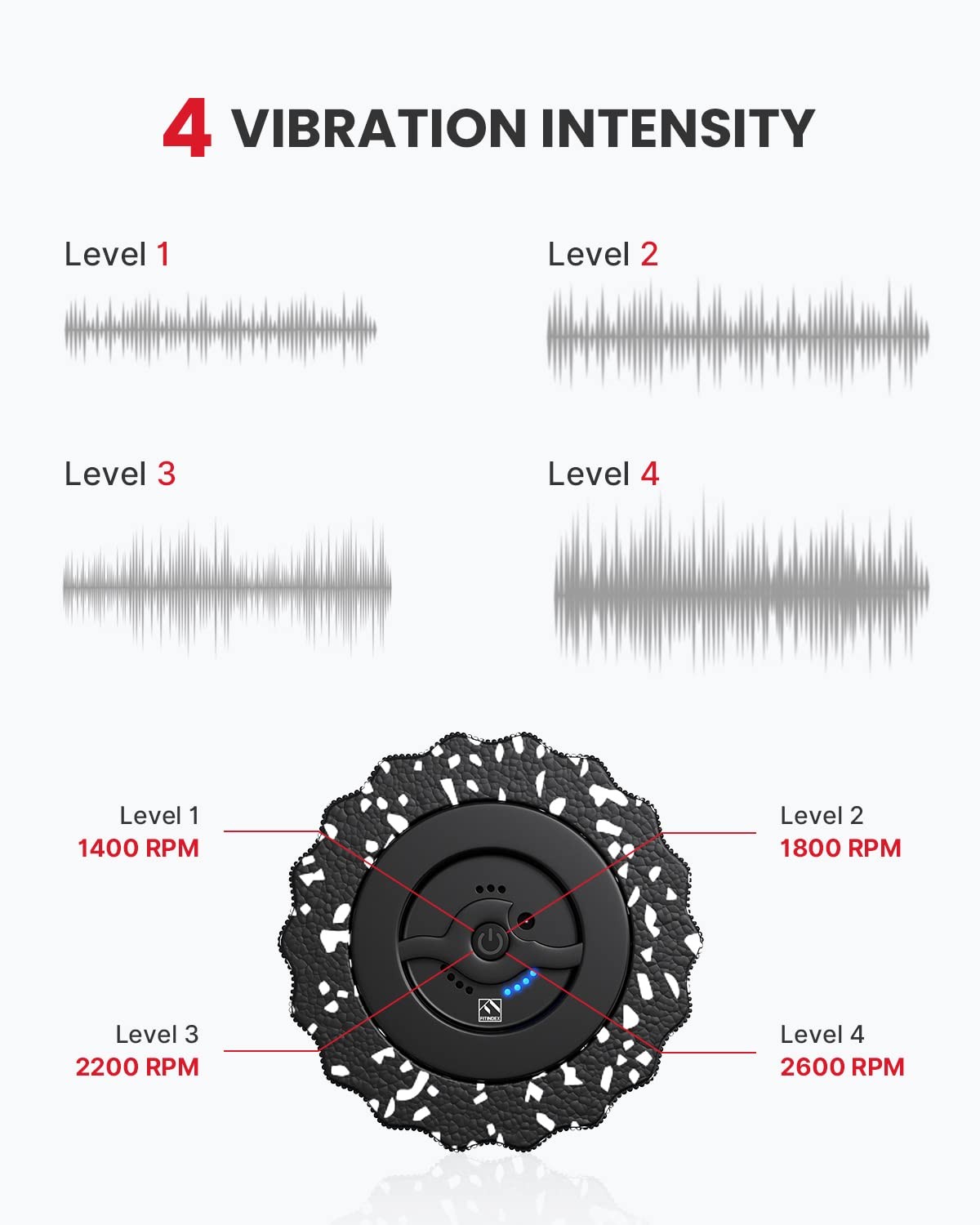 Vibrating Foam Roller for Exercise,4 Vibration Speeds,Rechargeable