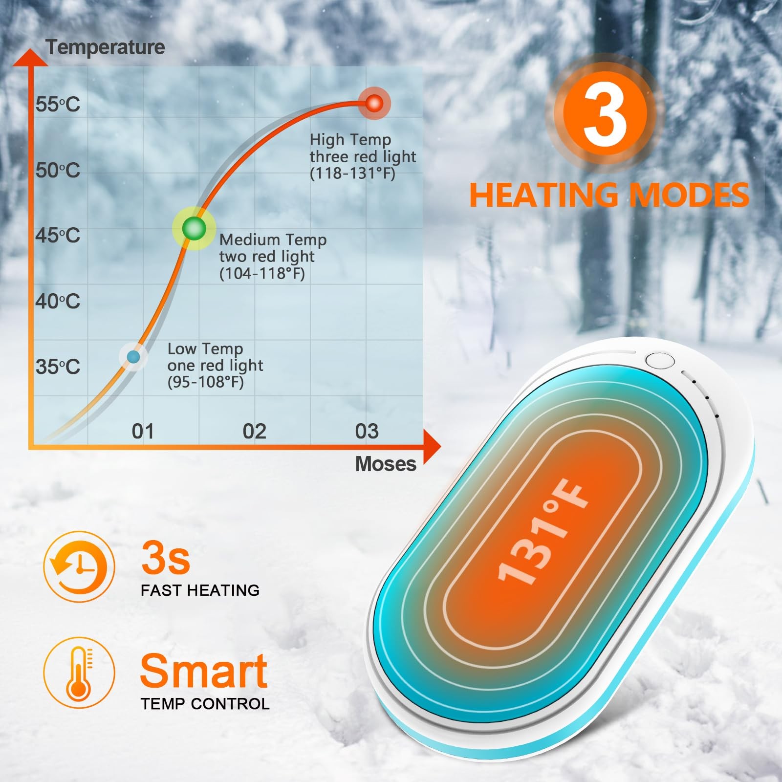 Rechargeable Hand Warmer 5200mAh, Double-Sided Heating, USB Quick Charge