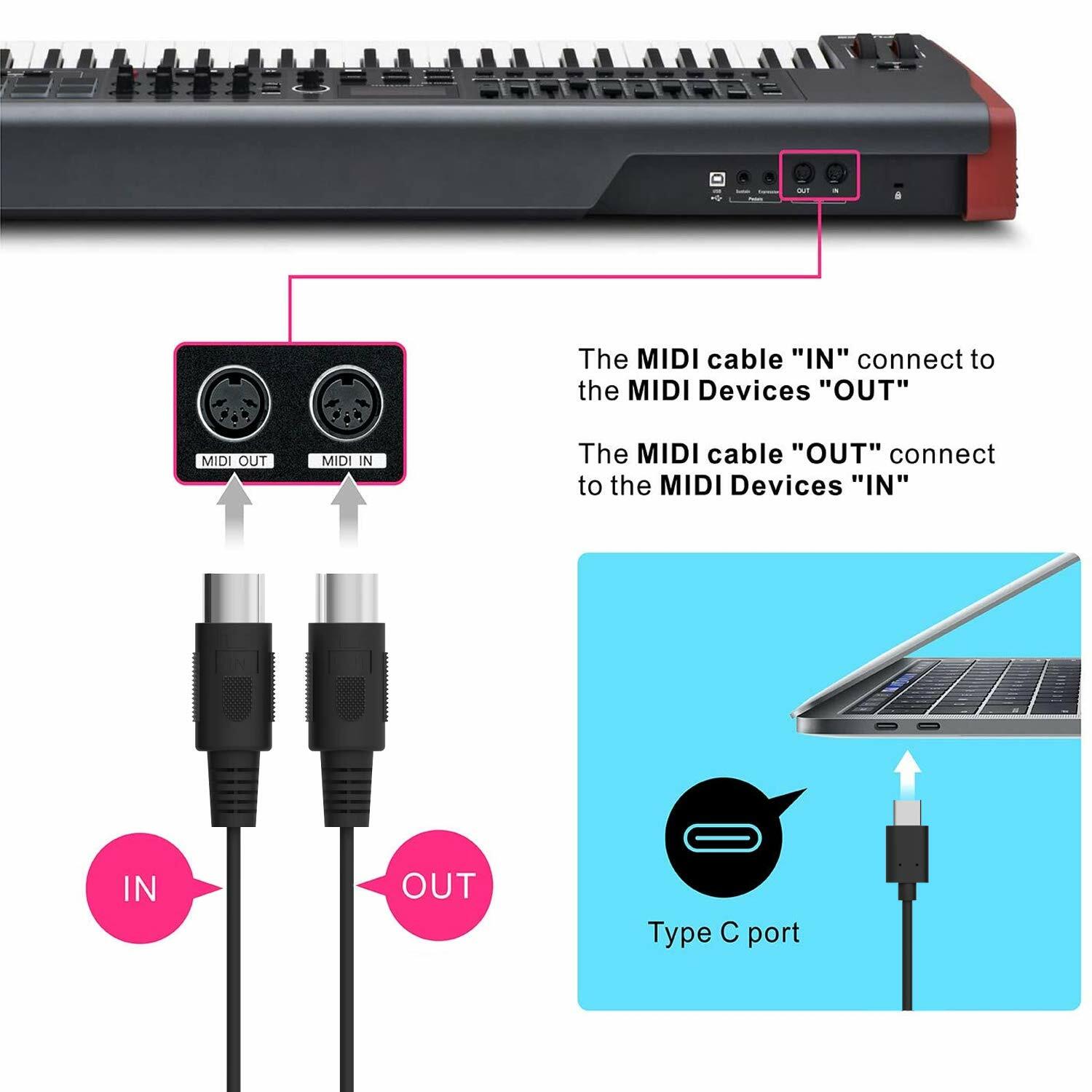New USB C MIDI Cable MIDI In/Out to Type-C for Keyboard, Synth, Windows/Mac