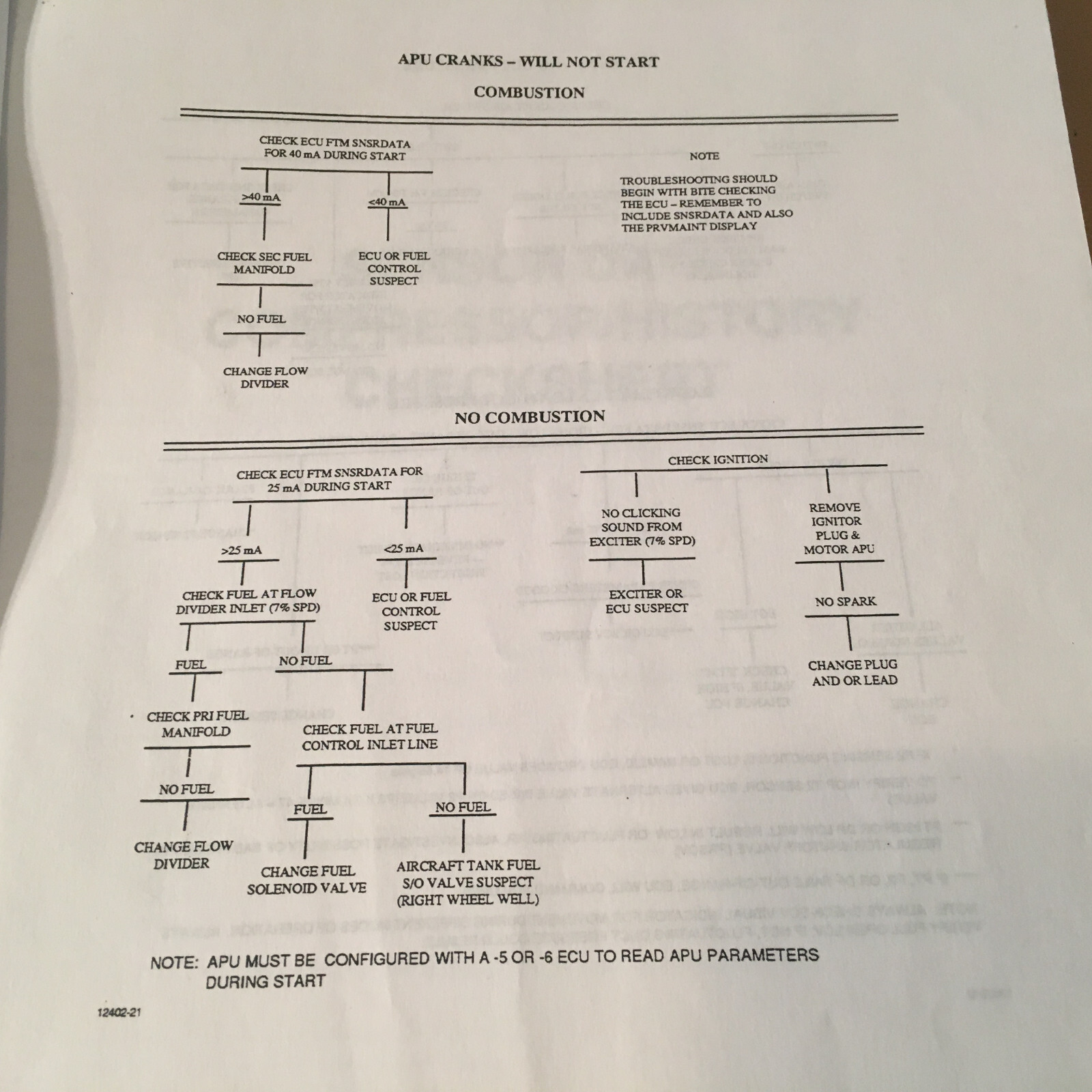 McDonnell Douglas MD-80 APU 36-280(D) Troubleshooting Guide