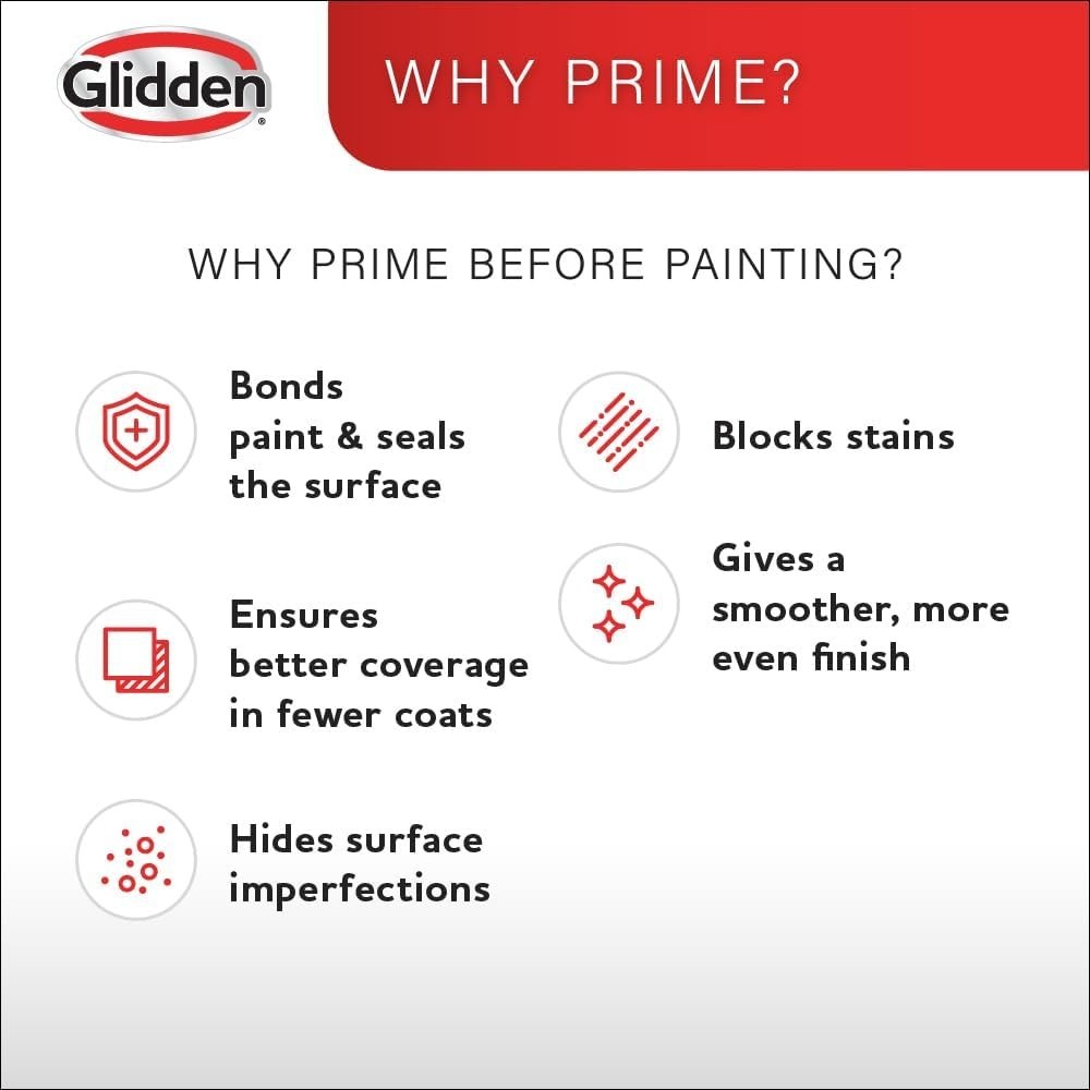 Interior Drywall Primer Flat, White, 1 Gallon