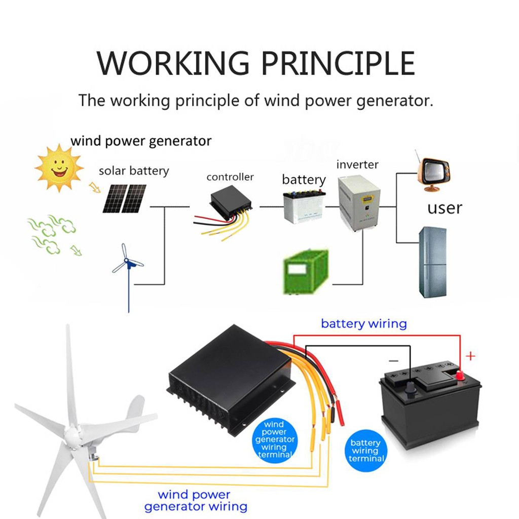 2 Sets Wind Turbines Generator 3000W Max Power W/ Charge Controller Windmill 48V