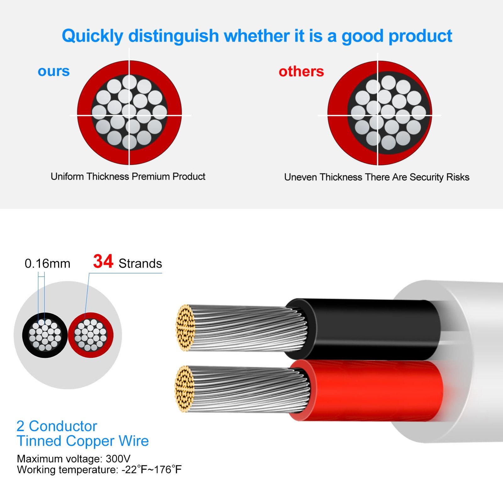 18 Gauge 2 Conductor Electrical Wire, 16.4FT Low Voltage 16.4FT/5M, White