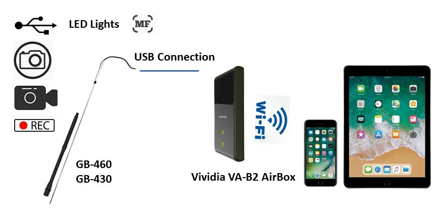 Vividia GB-430W Gun Borescope Bundle: GB-430 Scope and WiFi Box for iPhone iPad