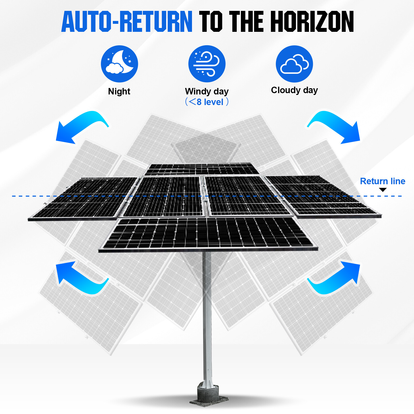 ECO-WORTHY Solar Panel Kit Tracking System Dual Axis with Tracker Controller