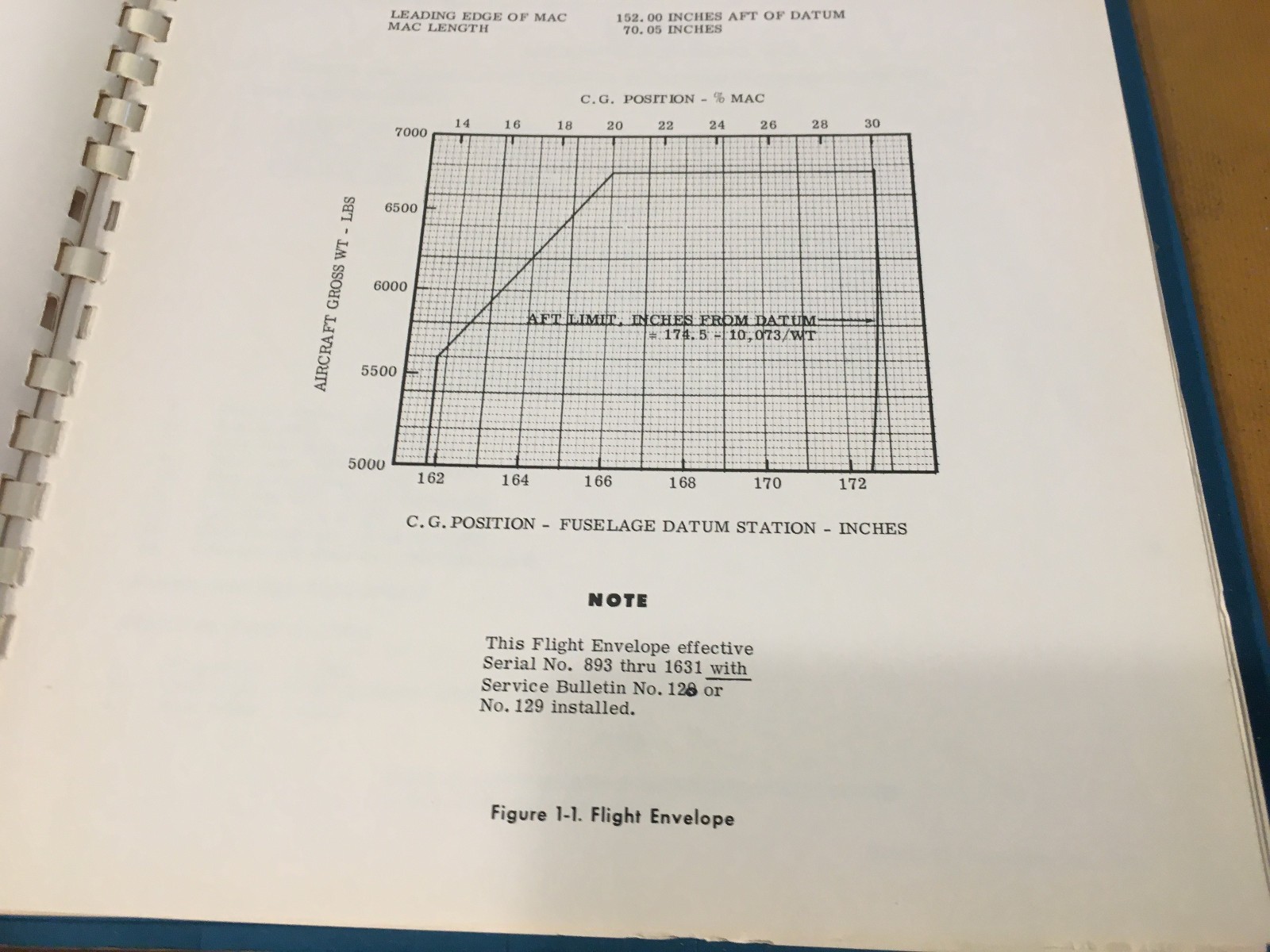 Rockwell Aero Commander 500B Flight Manual