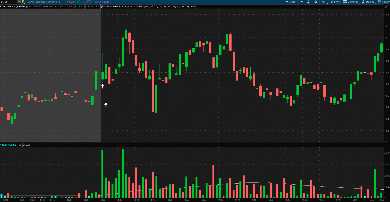 Thinkorswim Thinscript Code Multi-Timeframe Volume & Price ATR Spike Indicator