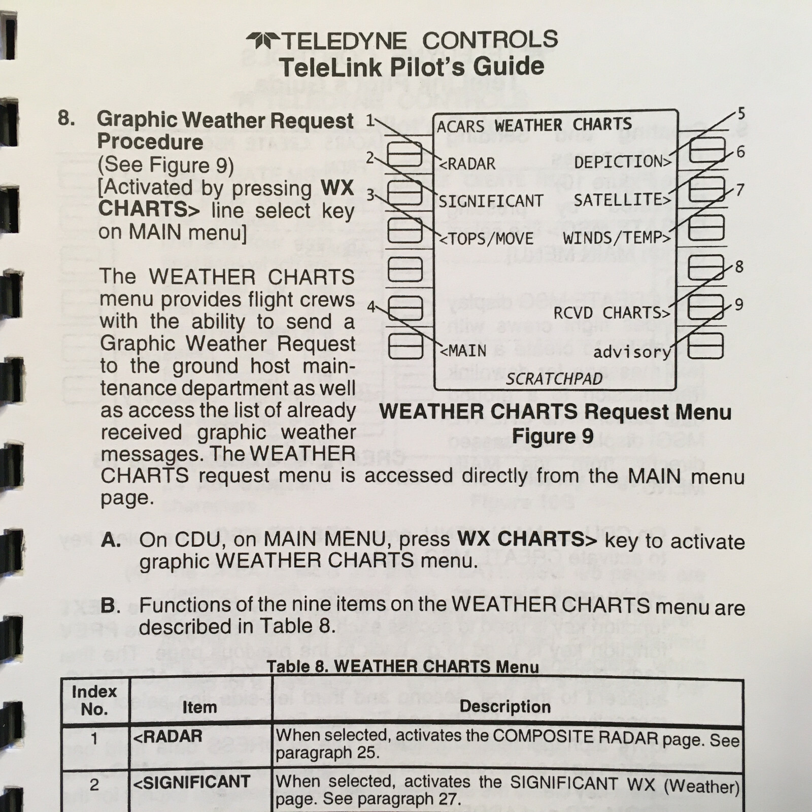 Teledyne ACARS TeleLink System Pilot's Guide Manual