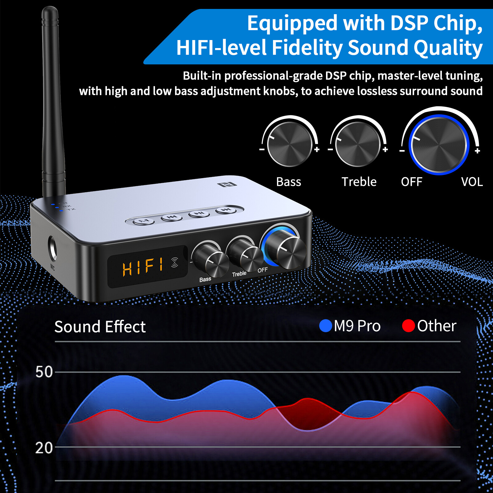 98ft Long Range 5.1 Bluetooth Audio Transmitter Receiver NFC Cordless Adapter