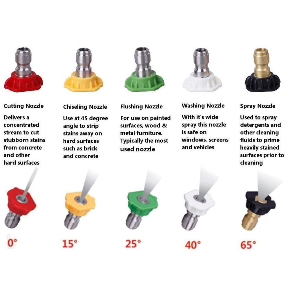 5pcs Pressure Washer Spray Tips Nozzles High Power Kit Quick Connect 1/4" Set