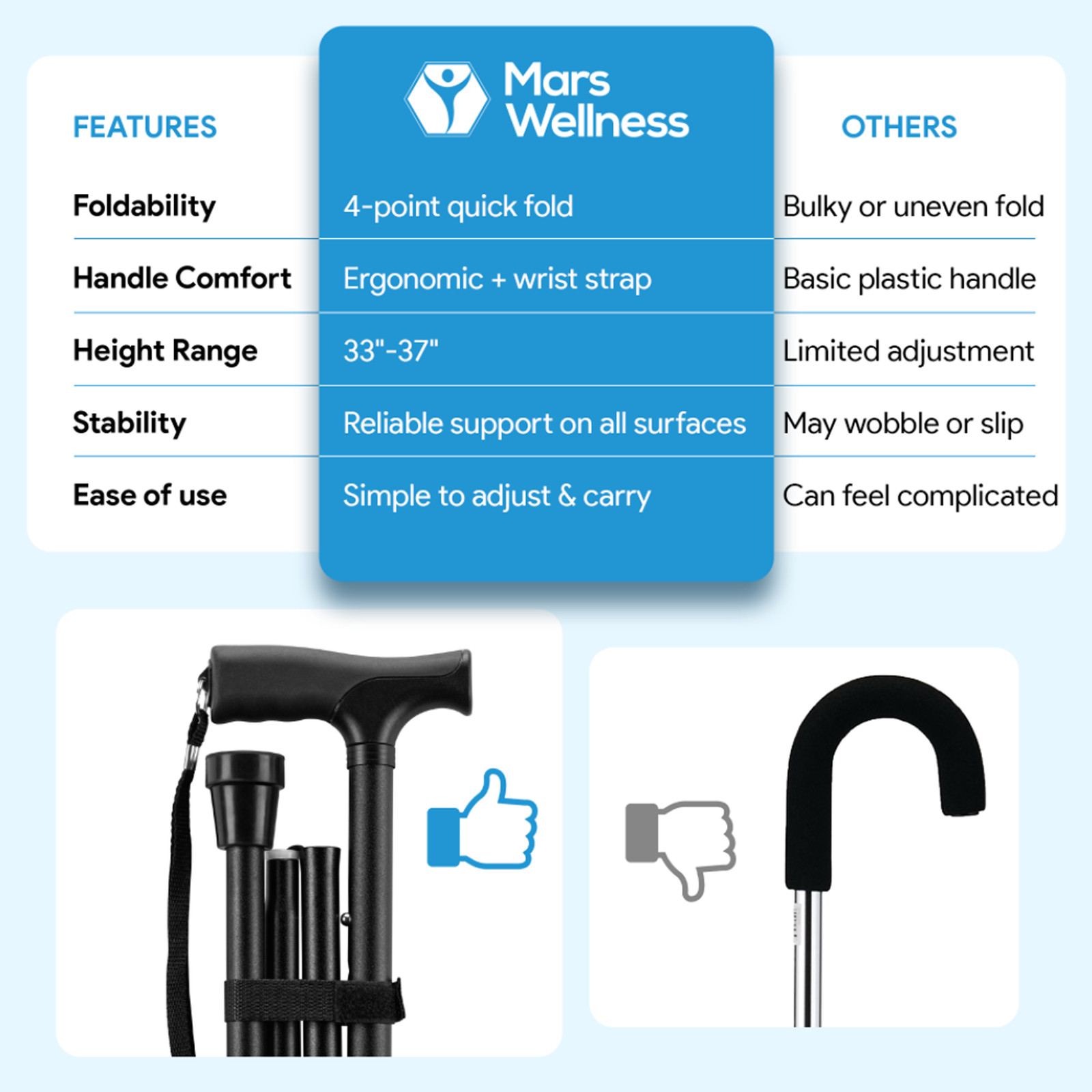 Mars Wellness Folding Cane - Adjustable Walking Cane for Women & Men