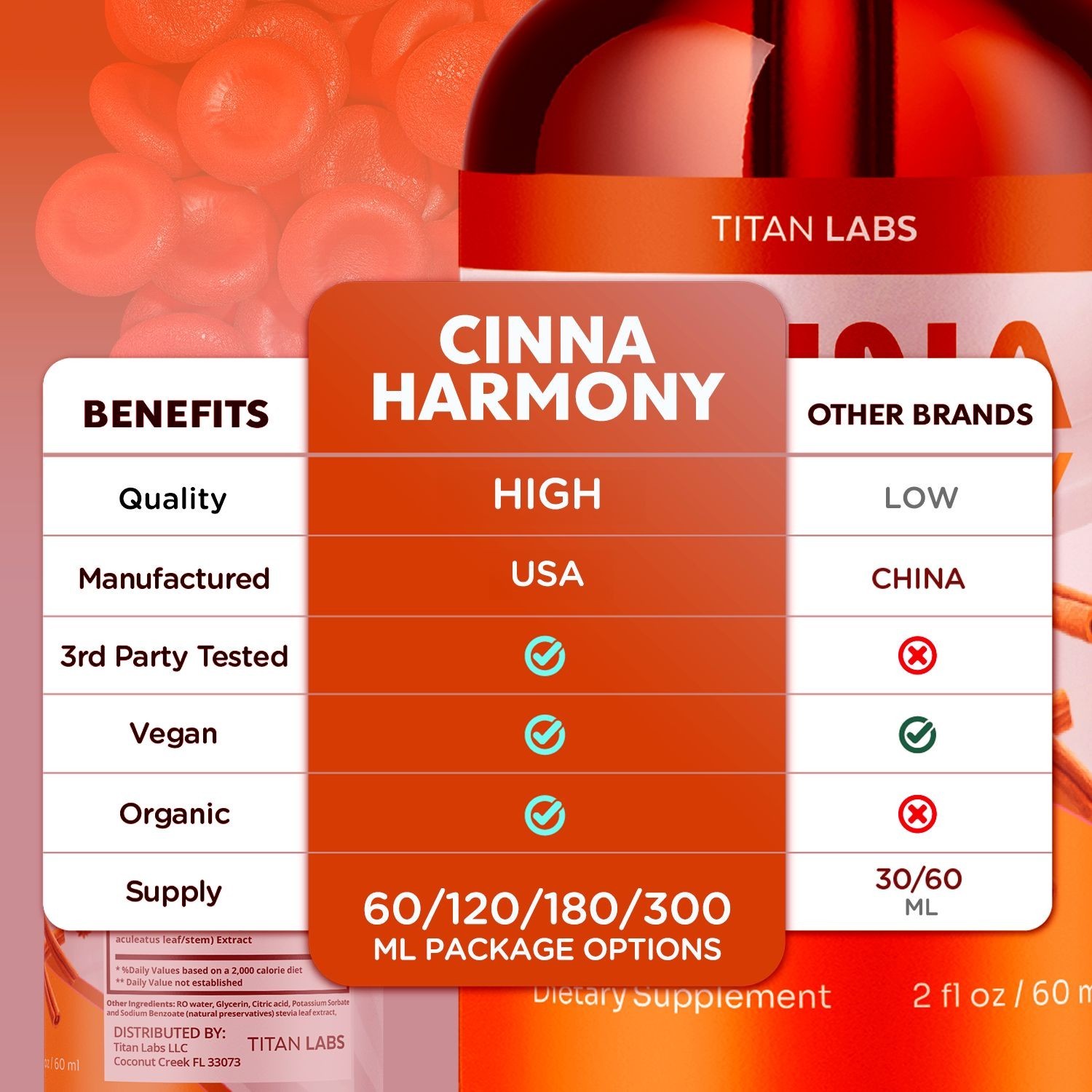 (1 Pack) Cinna Harmony Blood Support Drops CinnaHarmony Supplement 30 Servings