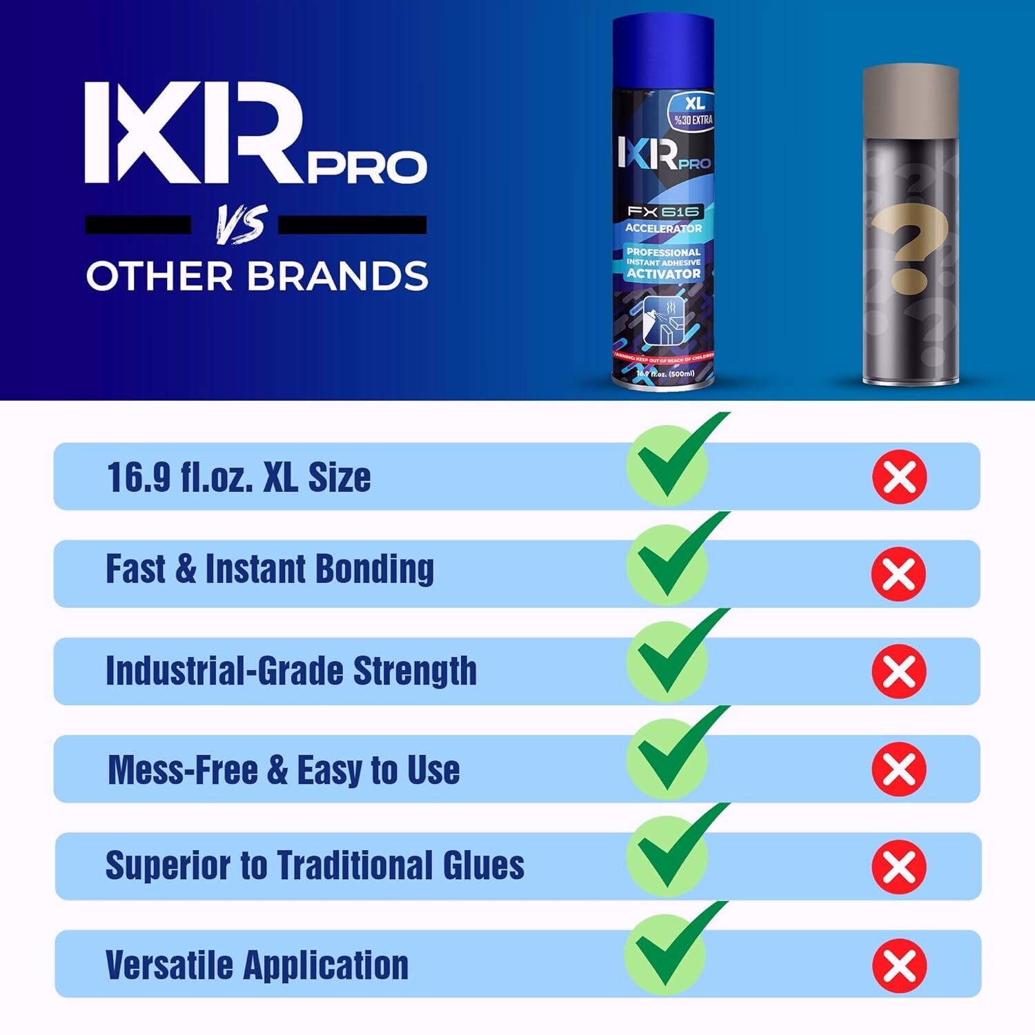 ixirpro CA Glue Activator Spray (2x16.9 oz) – Super Glue Accelerator for Bonding