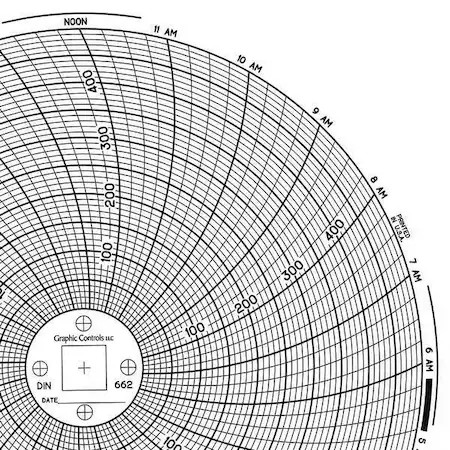 Graphic Controls Chart 662 Circular Paper Chart, 1 Day, Pk60