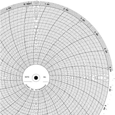 Graphic Controls Clh Hktw100s1013 Chart, 10 In, 0 To 2.0, 1 Day, Pk100