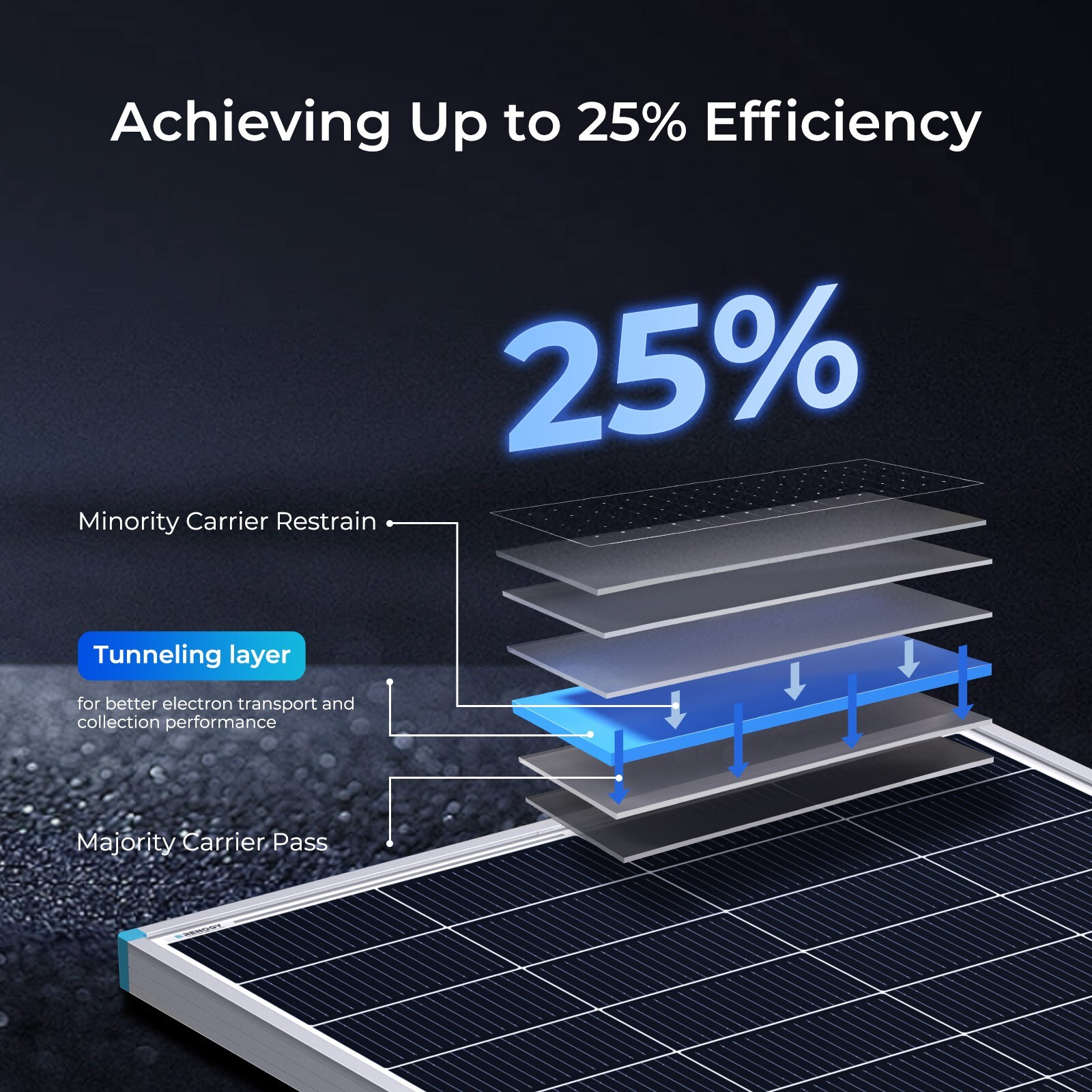 Renogy 200W Solar Panel Monocrystalline PV Off-Grid Power Module Open Box