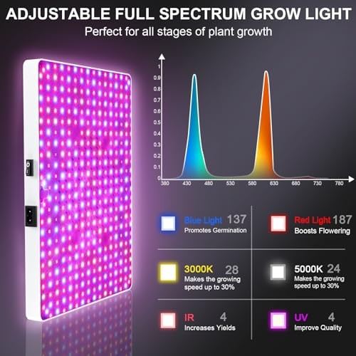 Remote Control LED 100 Watt Dimmable Full Spectrum Plant Light, 3 Grow Light