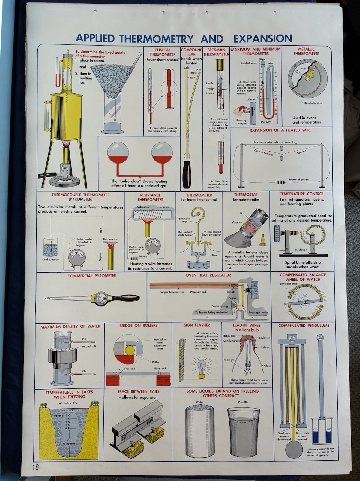 1952 Physics Science Class School Chart Poster Sargent Welch Appl. Thermometry