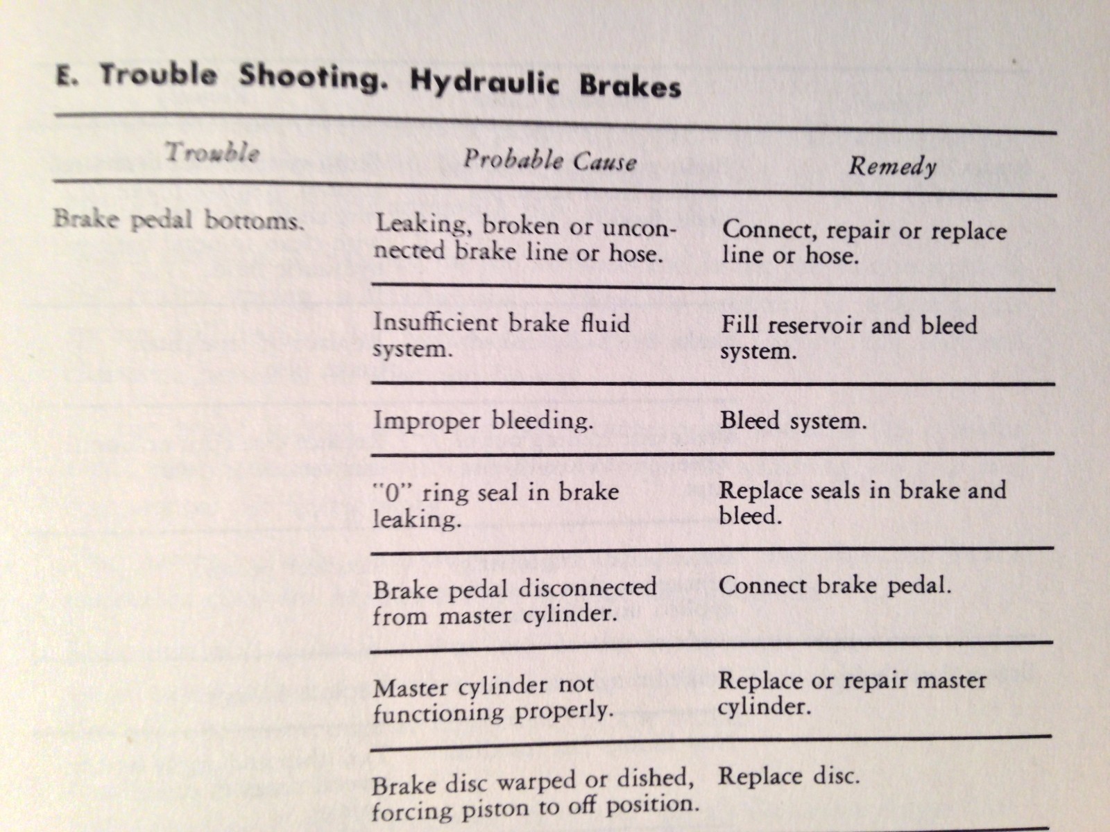Goodyear Single Disc Brakes & Wheels Service Manual for Light Airplanes