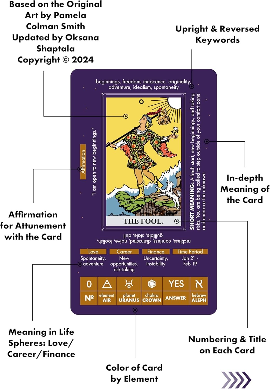 Wyspell Tarot for Learning - Cards with Meanings on Them - Beginner...
