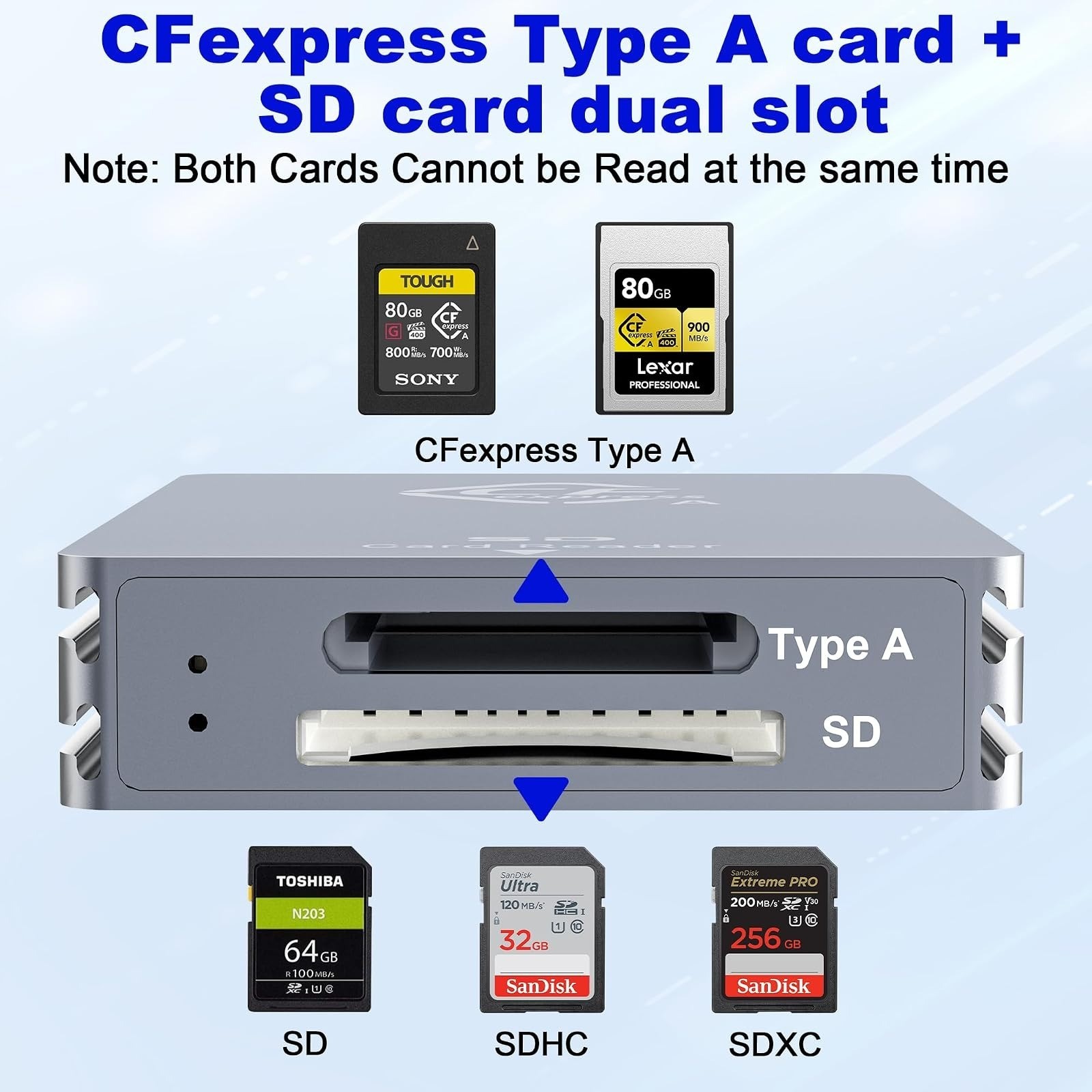 CFexpress Type A/SD Dual Slot Card Reader USB-C 10Gbps