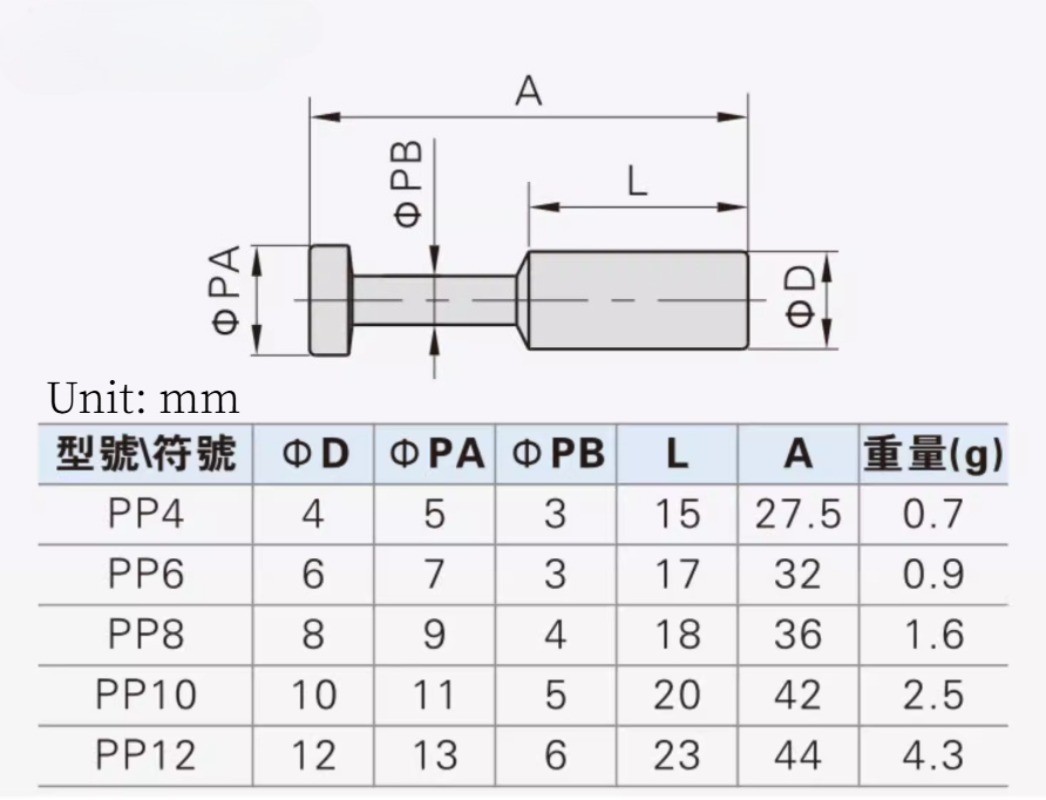 20pcs AirTAC Quick Connector Tracheal Plug PP4 PP6 PP8 PP10 PP12 New