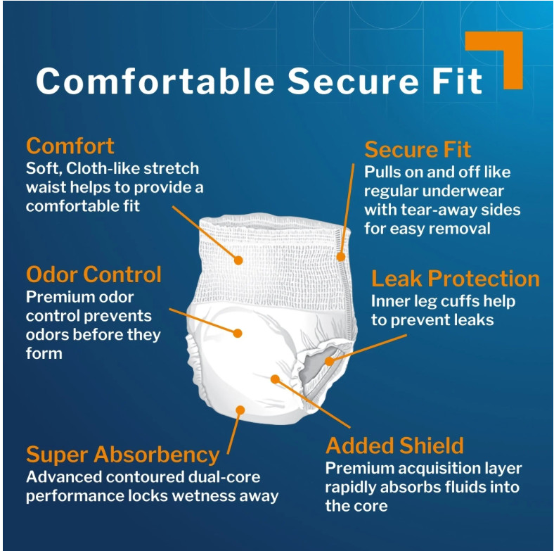 NEW! McKesson Adult Disposable Underwear Diapers-Medium-Heavy Absorbency-80 Ct