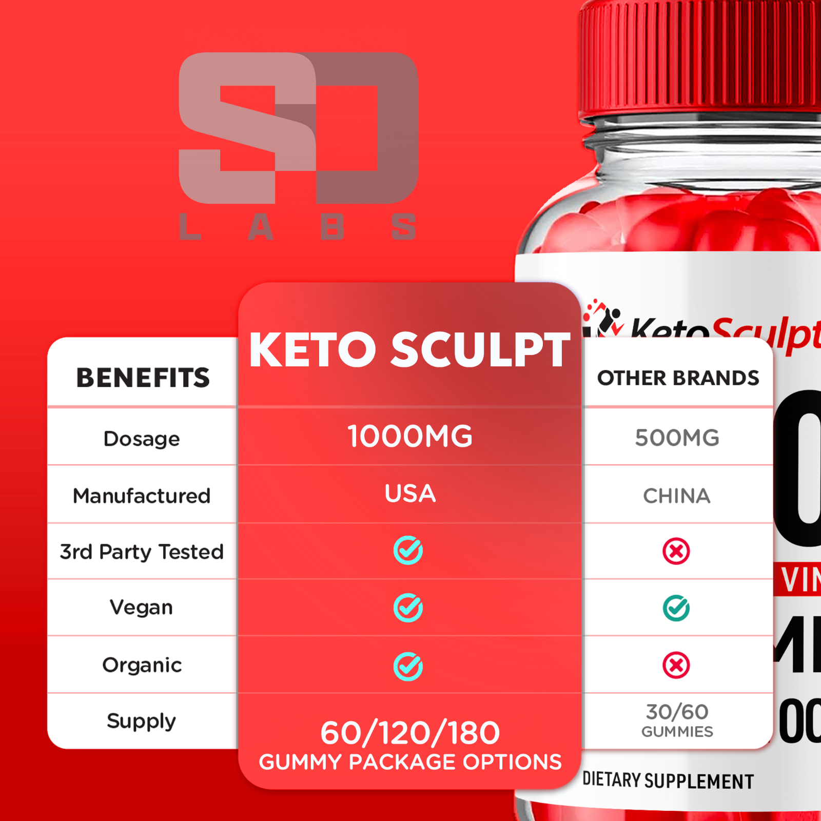 (5 Pack) Keto Sculpt Gummies - Keto ACV Gummys For Balanced Lifestyle - 300 Gums