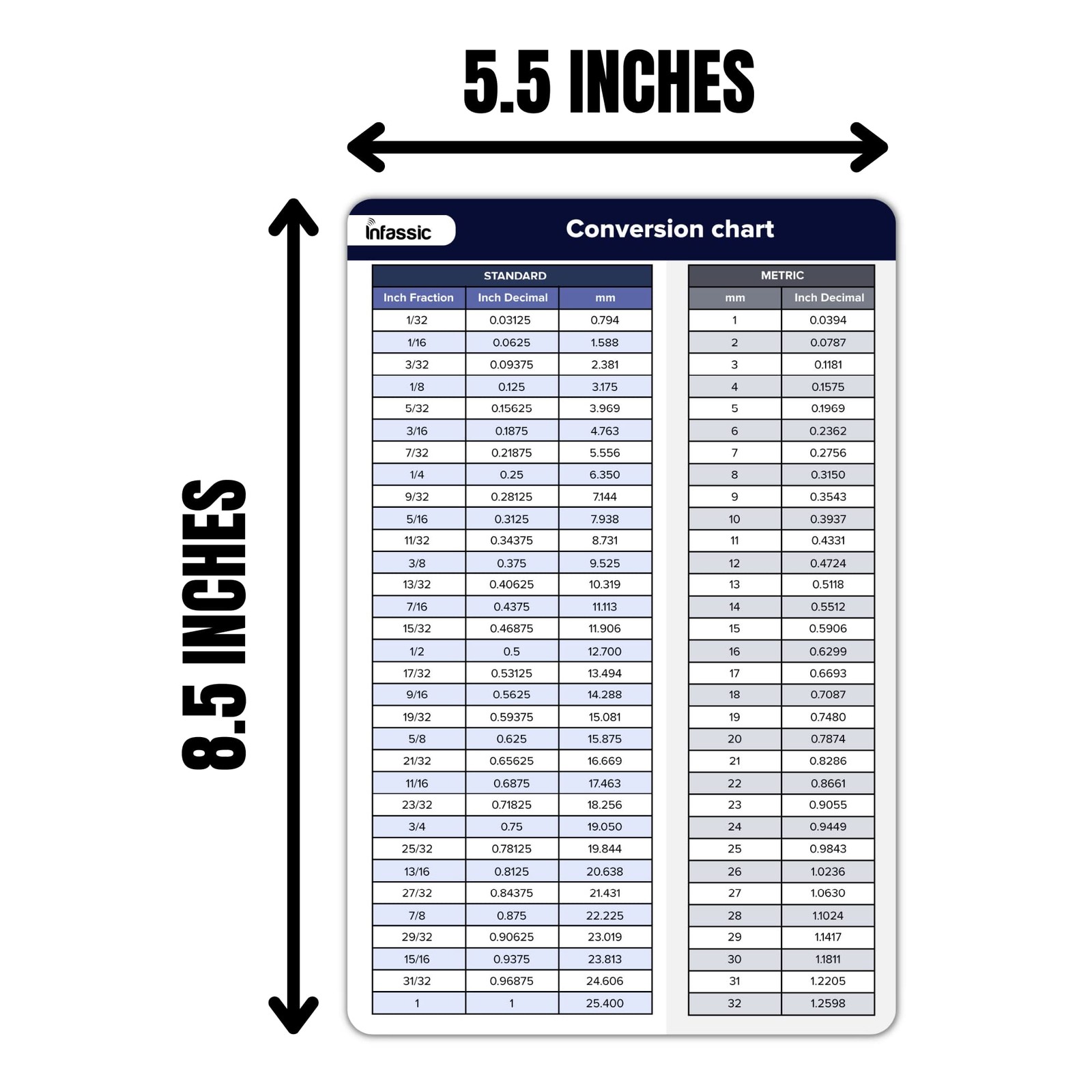 Fraction To Decimal To Millimeter (mm) Conversion Chart Magnet - Standard To ...