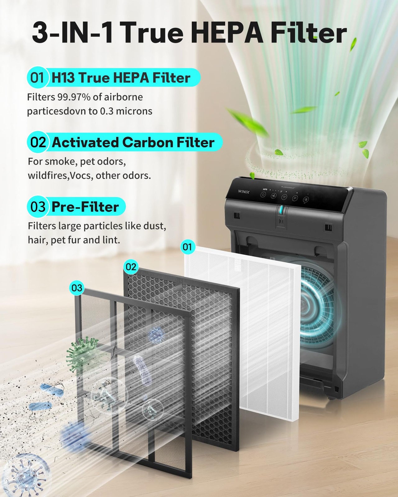 5510 5520 Filter Q with Winix 5510,5520 Air Purifier,2 x HEPA + 2 x Activated...