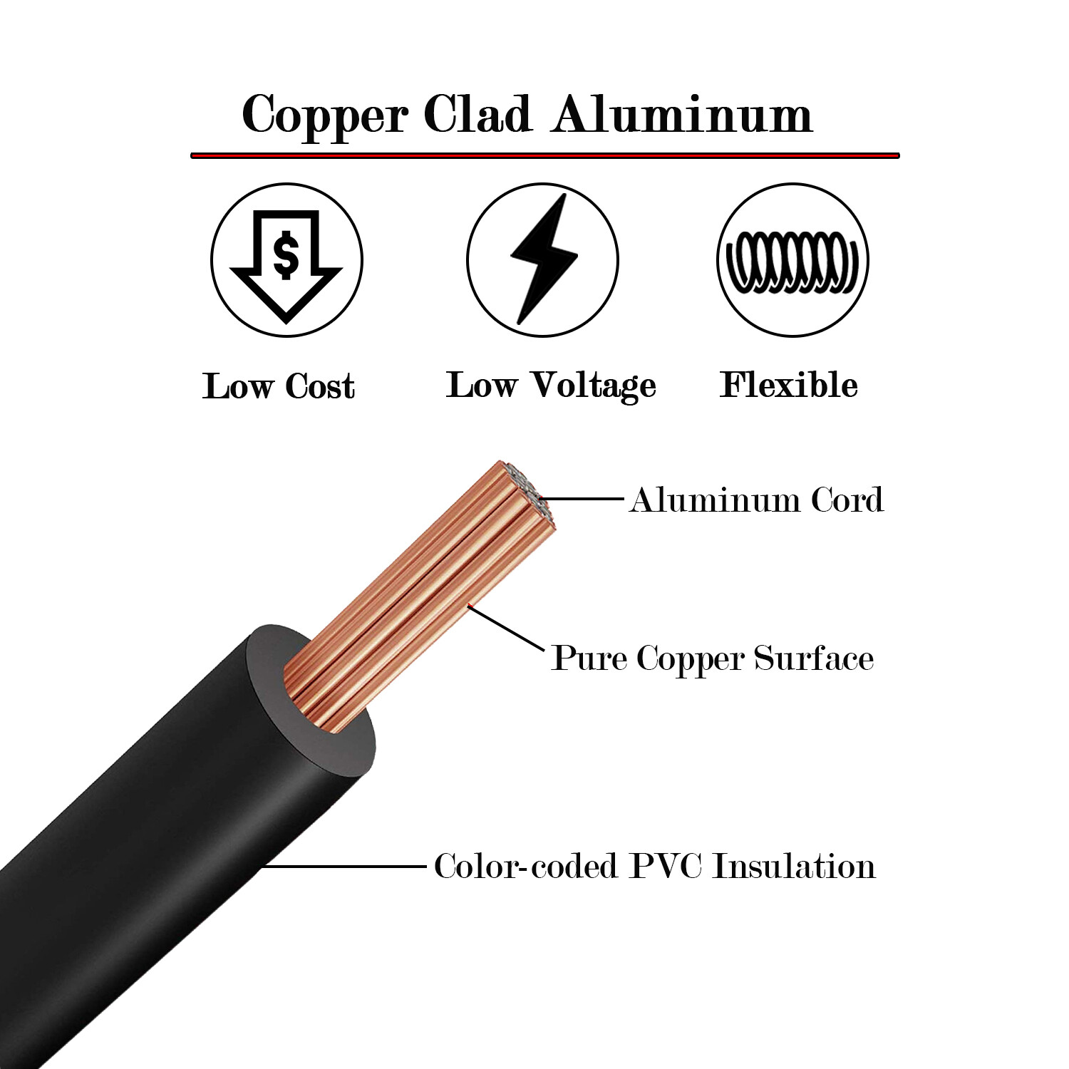 Stranded CCA Power Ground Wire 2 Gauge Black Red Auto Battery Cable Lot 50 VOLT